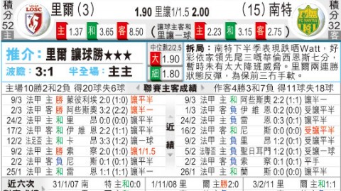 里尔 和南特比分预测 欧冠冲刺vs保级绝境 谁能掌控命运