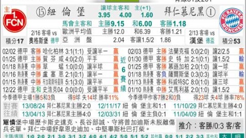 巴伐利亚同室操戈：纽伦堡vs拜仁德国杯半决赛谁主沉浮
