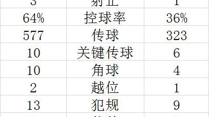 英超第25轮切尔西5-0横扫哈德斯菲尔德，伊瓜因阿扎尔双响制霸