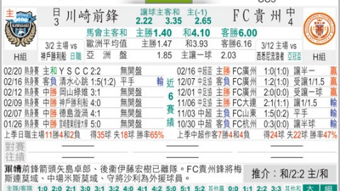 川崎前锋比分预测：小林悠伤缺防线告急，千叶能否抓住连败转机？