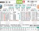 川崎前锋比分预测：小林悠伤缺防线告急，千叶能否抓住连败转机？