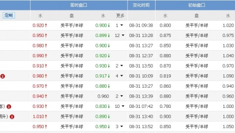 刚果利比里亚比分预测 时隔52年重返世界杯的民主刚果能否双杀孤星军团