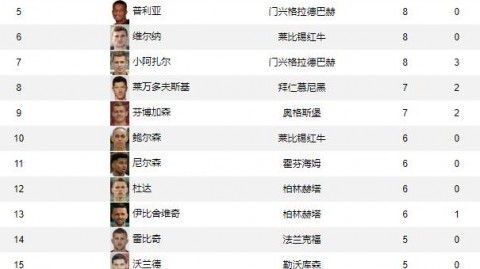 纽伦堡多特比分预测老将冲欧冠最后冲刺,客战残阵纽伦堡能否大胜