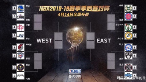 标题：26赛季NBA季后赛首轮赛程西部4队齐拿赛点东部混战冷门涌现