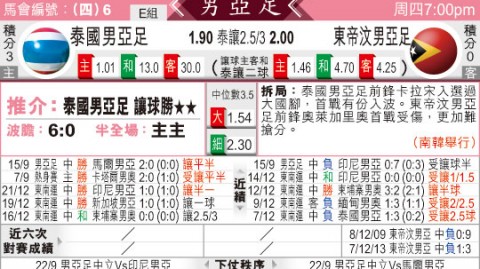 中国U23 2-1东帝汶U23复盘：拜合拉木+王钰栋建功，新帅安东尼奥首秀险胜获开门红