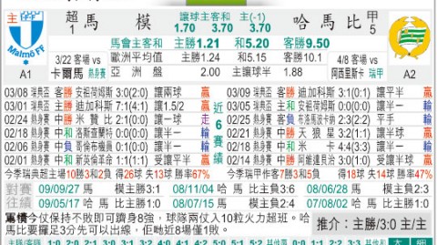 哈马比比分预测 揭幕战轻取卫冕冠军冲击七连胜 哈马比客战尤尔加登能迎来2026赛季开门红吗