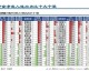 札幌和磐田比分预测 + 新帅出征能否带走三分？换帅如换刀奇迹能否延续？
