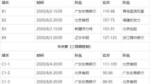 2018-2019赛季CBA联赛赛程全景回顾：广东九冠王之路