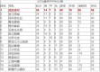 标题：中甲2026赛季石家庄功夫赛程解析三连败后第5轮主场求变