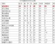 标题：中甲2026赛季石家庄功夫赛程解析三连败后第5轮主场求变