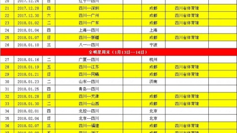 2025-2026赛季CBA常规赛收官战解析：北京北汽锁定四强剑指季后赛