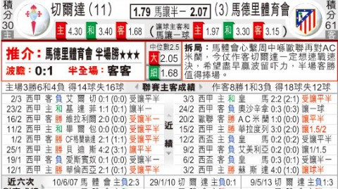 马竞塞尔塔比分预测 16年前球童今成队长 铁血主场能否终结连败
