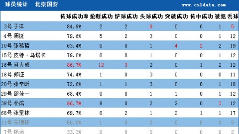 首尔和国安比分预测 + 国安如何从伤病深渊中完成逆袭出线？