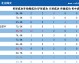 首尔和国安比分预测 + 国安如何从伤病深渊中完成逆袭出线？