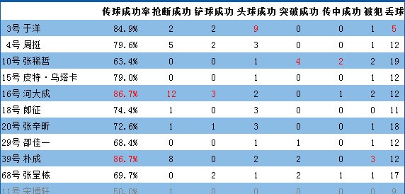 首尔和国安比分预测 + 国安如何从伤病深渊中完成逆袭出线？