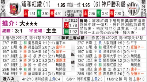 神户对浦和比分预测 J1积分榜领头羊能否捍卫主场尊严？