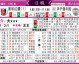 神户对浦和比分预测 J1积分榜领头羊能否捍卫主场尊严？