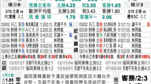 京都不死鸟vs福冈黄蜂预测：主场优势对决防守反击