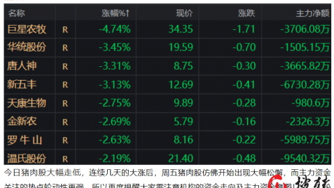 太阳对奇才比分预测：西部第七对阵东部垫底，防线临考验前者能否捍卫主场？
