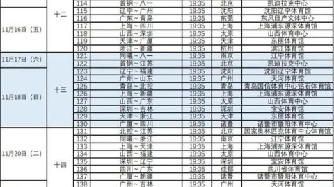 2025-26赛季CBA季后赛附加赛 辽宁男篮迎战山东迎生死局