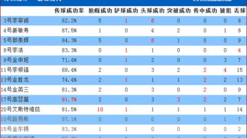 蔚山国安比分预测：十六年不胜宿命就此终结？