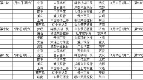 2026围甲联赛第5轮赛程前瞻：阵容轮换暗藏冷门先兆