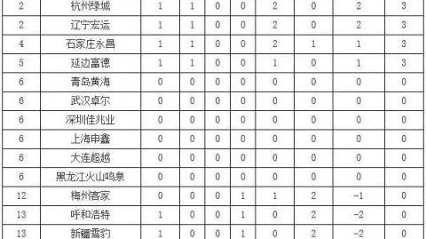 2026赛季中甲联赛延边龙鼎赛程前瞻：魔鬼主场回归两连平后迎冲超试炼
