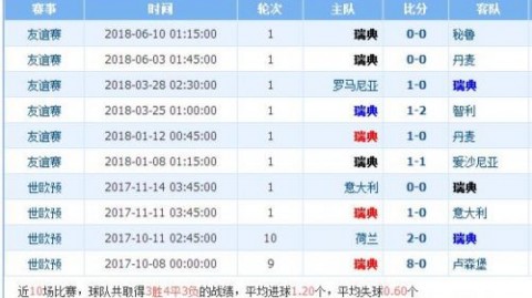 黎巴嫩对韩国比分预测 老将谢幕在即 太极虎能否客场过关？