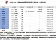 标题：2025-26赛季CBA常规赛前四轮 北控遭遇季后赛熟人围堵