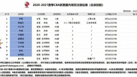 标题：2025-26赛季CBA常规赛前四轮 北控遭遇季后赛熟人围堵