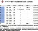 标题：2025-26赛季CBA常规赛前四轮 北控遭遇季后赛熟人围堵