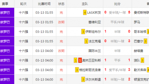 林茨VS曼联欧联杯比分预测 奥超劲旅能否创造草根奇迹