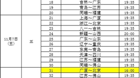 2025-2026赛季CBA季后赛12进8附加赛：卫冕冠军辽宁落位生死战，广东德比引爆首轮