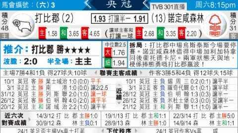 德比郡诺丁汉比分预测 伤病阴影下的东米德兰兹德比谁能笑到最后